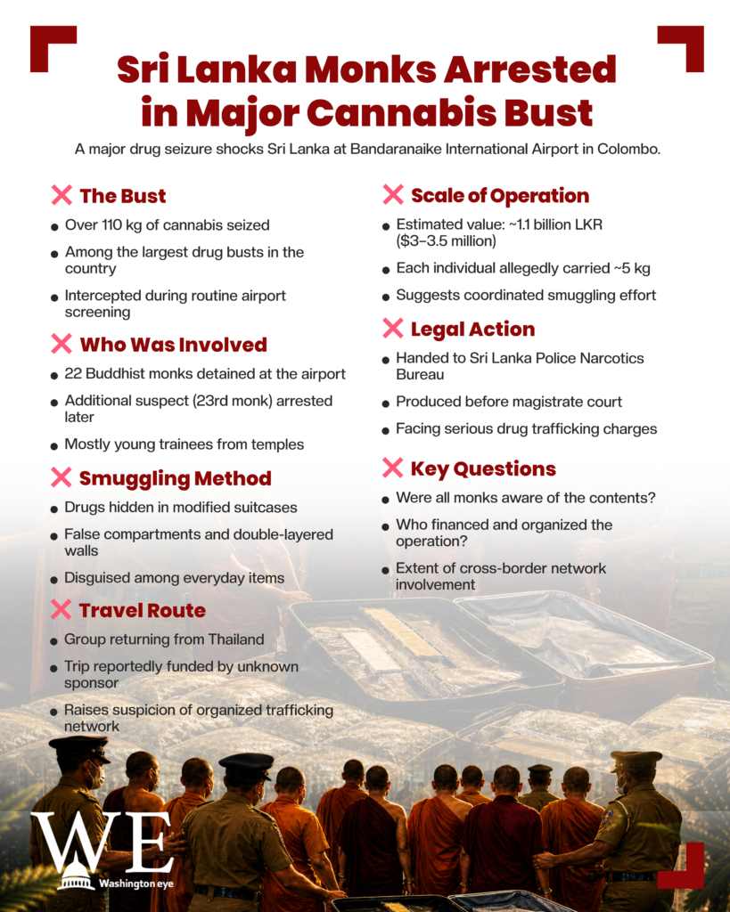 Informational infographic about a Sri Lanka cannabis bust, with sections on The Bust, Scale of Operation, Legal Action, and involved parties.