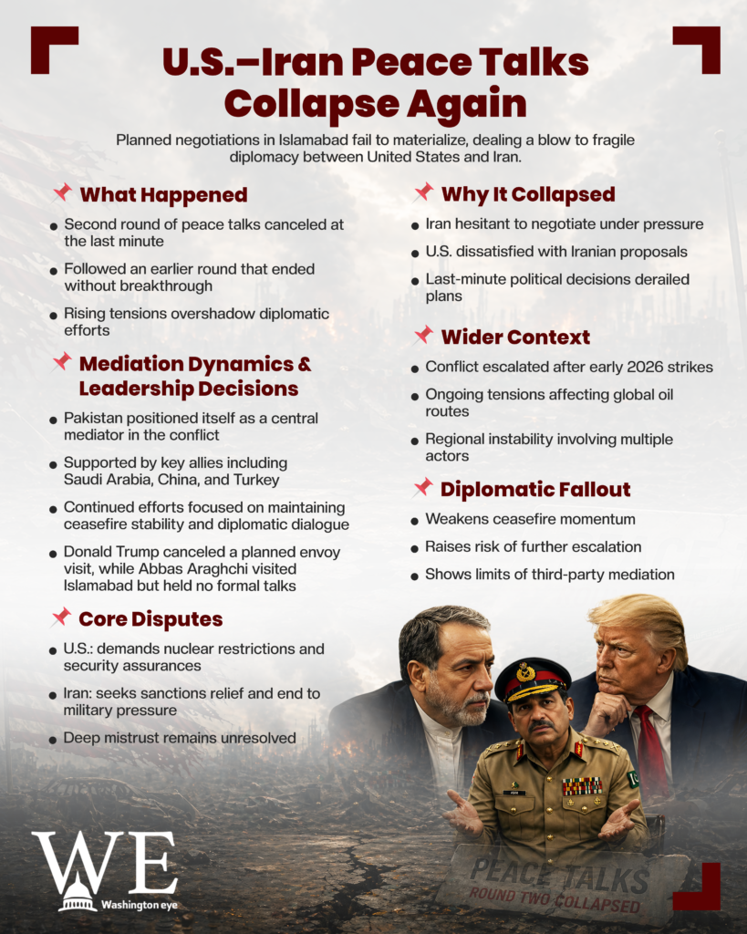 Infographic summarizing the U.S.–Iran peace talks collapse with section headings: What Happened, Why It Collapsed, Wider Context, Core Disputes, Diplomatic Fallout.