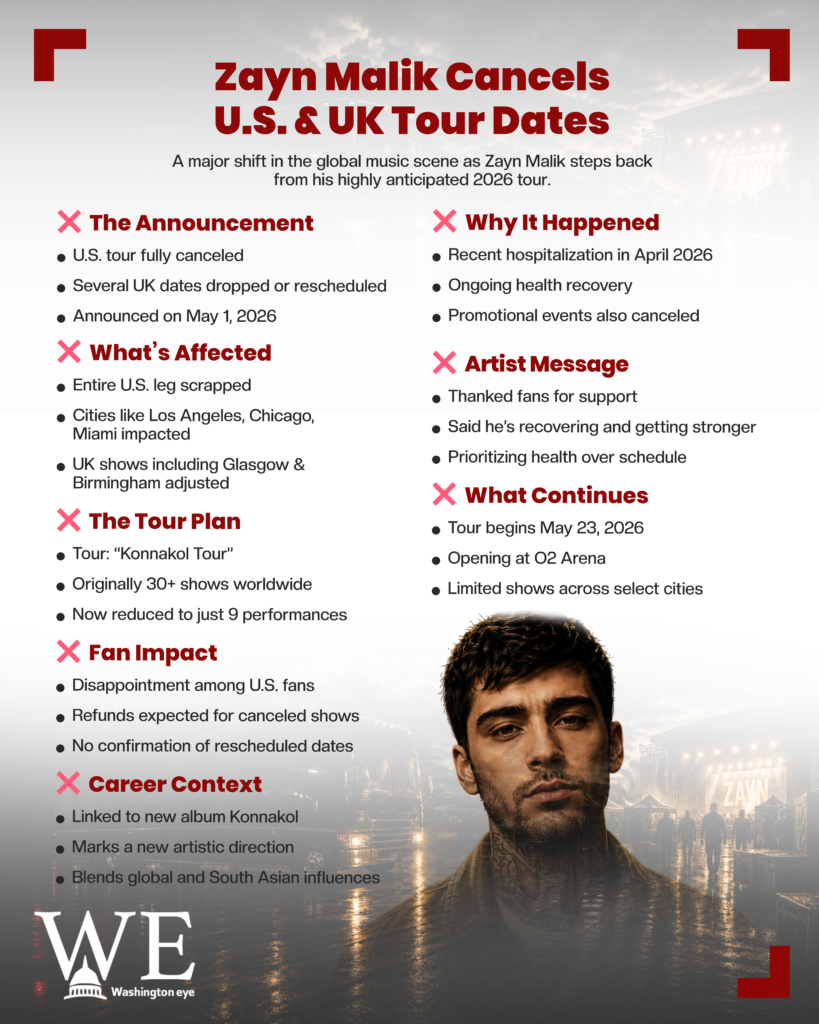 Infographic announcing Zayn Malik cancels U.S. and UK tour dates with reasons and impact, Washington Eye logo at bottom left.