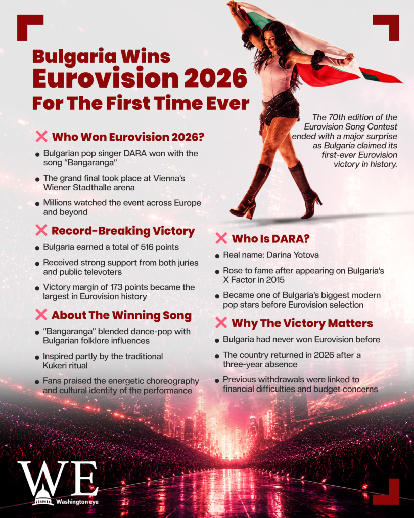 Infographic announcing Bulgaria won Eurovision 2026, featuring a dancer with a Bulgarian flag on stage and bold headlines and bullet points about the win.