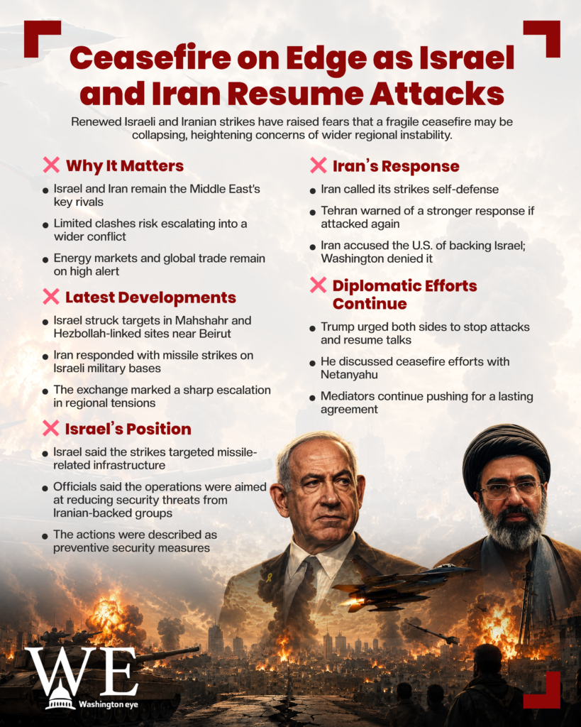 ceasefire on edge as israel and iran resume attacks - info graphics copy - washington eye Infographic on Israel–Iran attacks with the headline and bullet sections; includes portraits of leaders and a war-torn city backdrop.