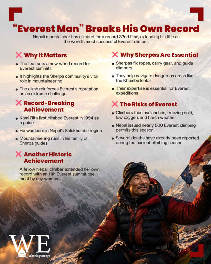 Climber on a snowy mountain at sunrise beside a headline about Everest record-breaking.