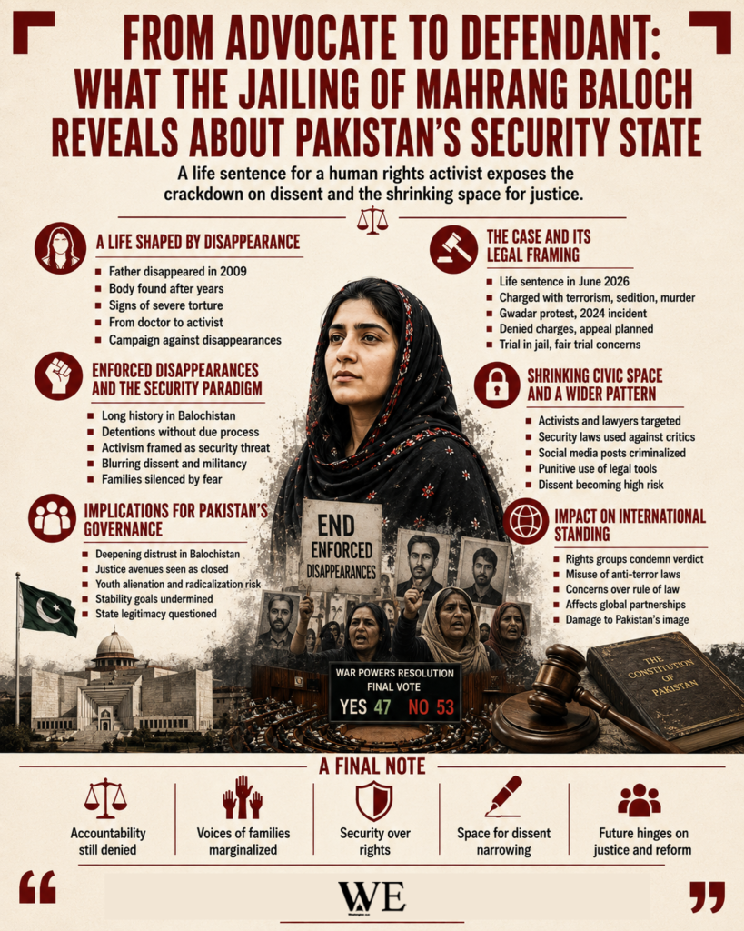 Infographic poster about enforced disappearances in Pakistan, with a woman in a hijab center stage and bold titles, outlining causes, legal framing, governance, and international impact.