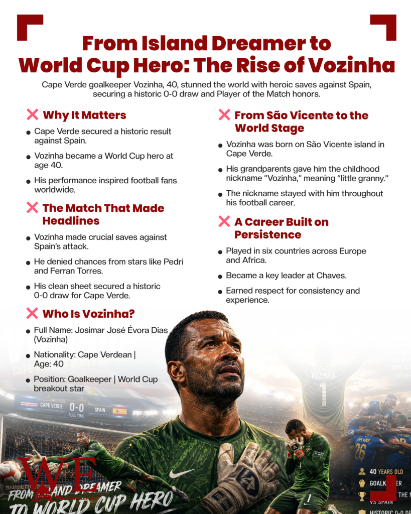 from island dreamer to world cup hero_ the rise of vozinha - info graphics copy - washington eye Infographic about Vozinha's rise to World Cup hero, with two bullet-point columns and a goalkeeper photo at the bottom.