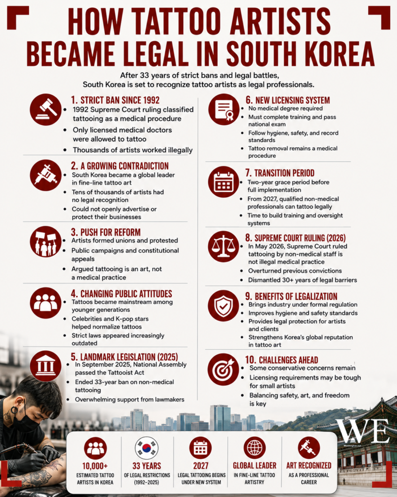 Infographic on how tattoo artists became legal in South Korea, listing 10 points with red icons and headings.