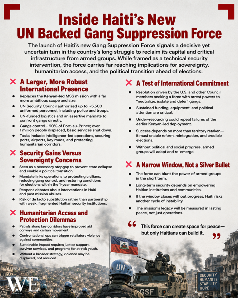 Infographic about Inside Haiti’s new UN-backed gang suppression force, with bold red headings and soldiers at a barricaded street below a security banner, framing the message.