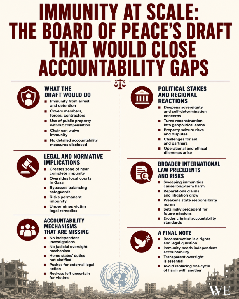 Infographic about an immunity-at-scale draft, outlining its aims, political stakes, legal implications, and international precedents.