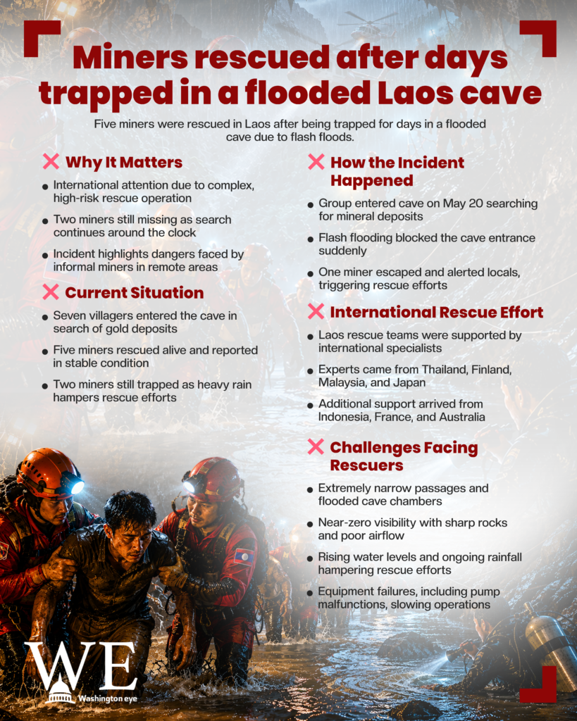 Infographic about the Laos cave rescue: miners trapped, rescue timeline, and international response (Why It Matters, How It Happened, Challenges, and current status).