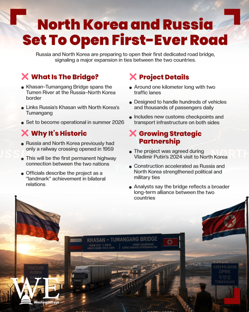 Infographic headline announcing North Korea and Russia open first-ever road bridge, with flags and border signage at Khasan–Tumangang Bridge.