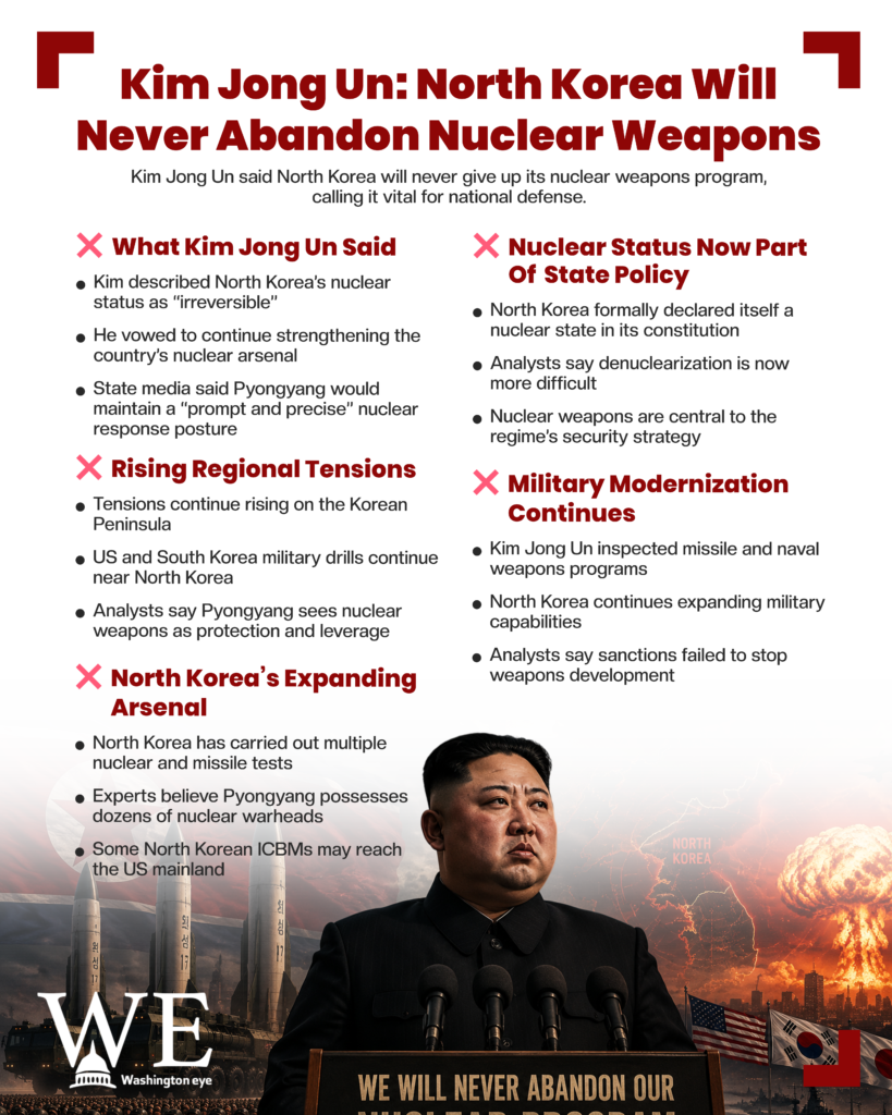 north koreas kim jong un says country will never abandon its nuclear program - info graphics copy - washington eye Infographic poster with bold red headline stating'Kim Jong Un: North Korea Will Never Abandon Nuclear Weapons', bulleted sections on left and right, and a photo of Kim Jong Un at a podium with missiles and a fiery background; Washington Post/Washington Eye watermark visible.