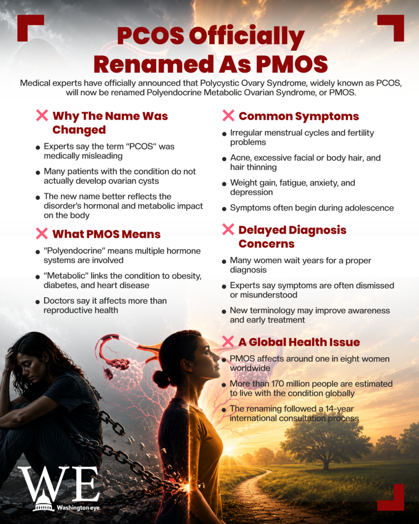 Infographic announcing PCOS officially renamed as PMOS, with sections on why name changed, symptoms, and global health impact.