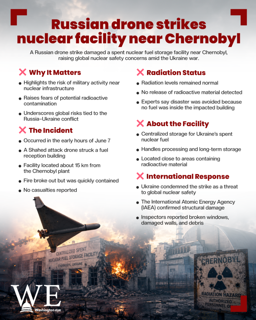 Infographic about a Russian drone strike on a nuclear fuel storage facility near Chernobyl, with bullet lists and a burning building in the background.