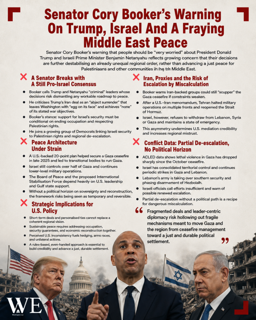 senator cory bookers warning - washington eye Poster-style infographic titled Senator Cory Booker's Warning On Trump, Israel And A Fraying Middle East Peace, with bullet lists and red X icons, featuring three suited figures before a damaged city with US and Israeli flags.