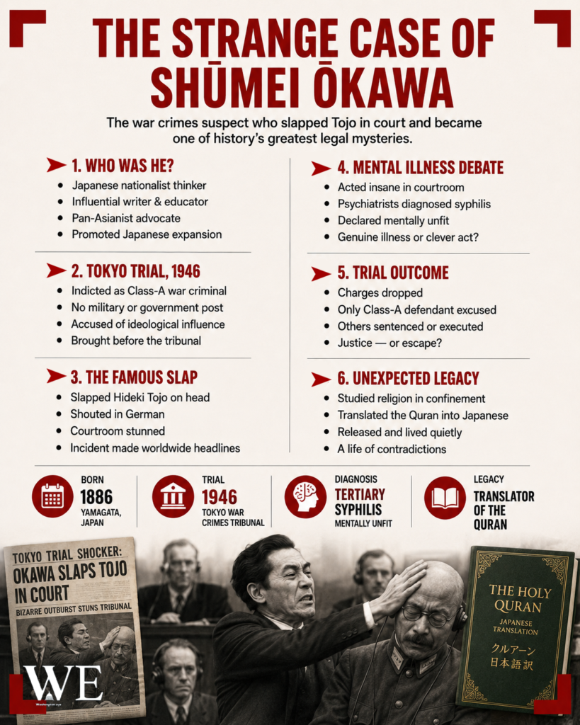 the strange case of shumei okawa 4_5 - washington eye Infographic titled'The Strange Case of Shūmei Ōkawa' outlining six milestones; shows courtroom photo, a newspaper, and a copy of the Quran at the bottom.
