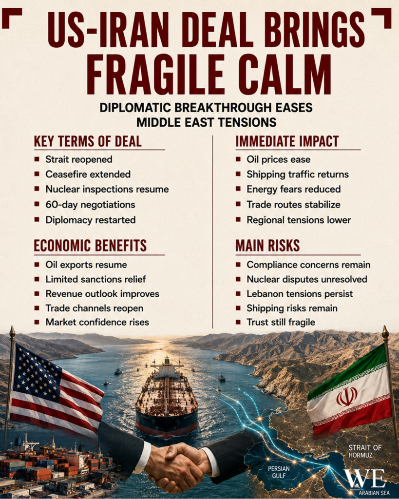 Infographic titled'US-IRAN DEAL BRINGS FRAGILE CALM' showing key terms, immediate impact, economic benefits and main risks, with a handshake over shipping lanes and US and Iran flags.
