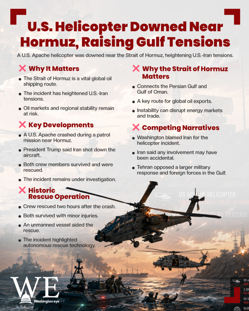 us patrol helicopter downed near strait of hormuz - info graphics copy - washington eye Informational infographic:'U.S. Helicopter Downed Near Hormuz, Raising Gulf Tensions' with bullet lists and background helicopters/ships.
