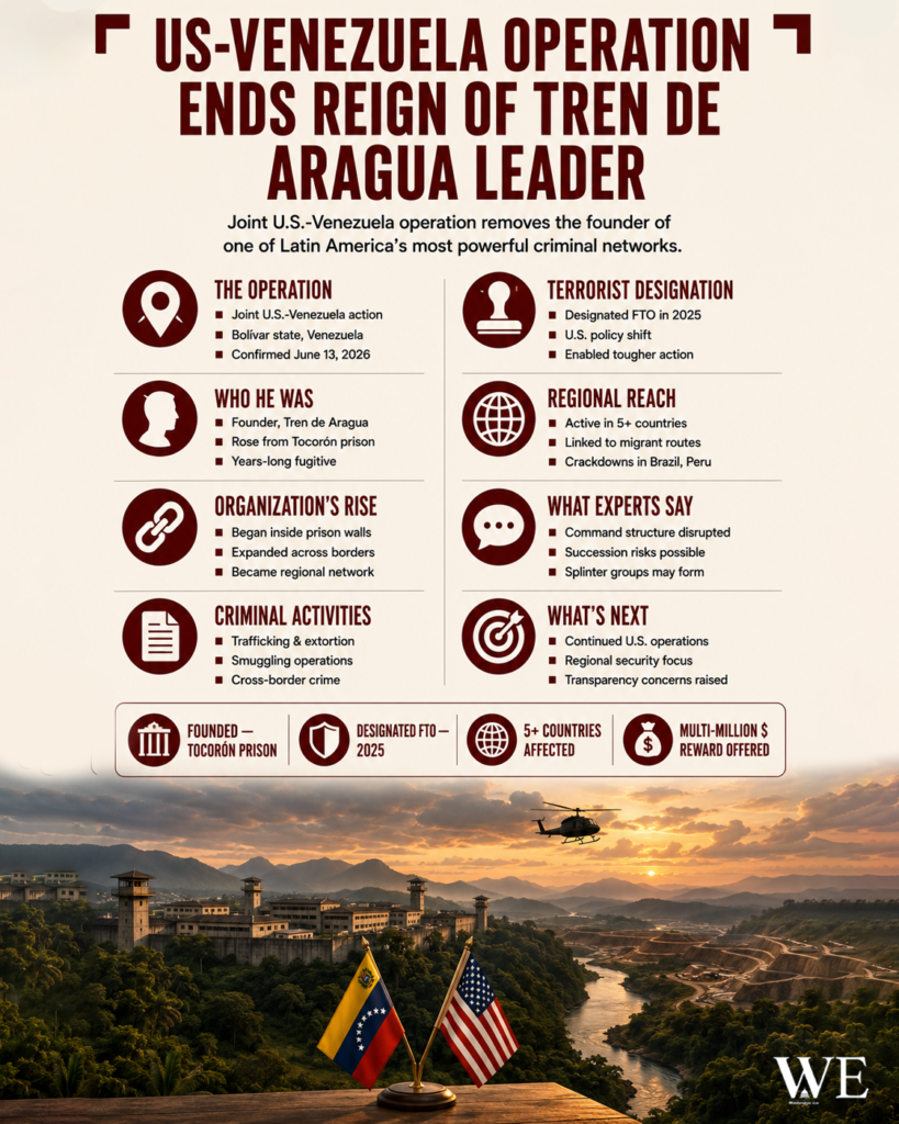 Infographic poster detailing the US–Venezuela operation ending the Tren de Aragua leader, with icons and bullet lists; sunset landscape with flags below.