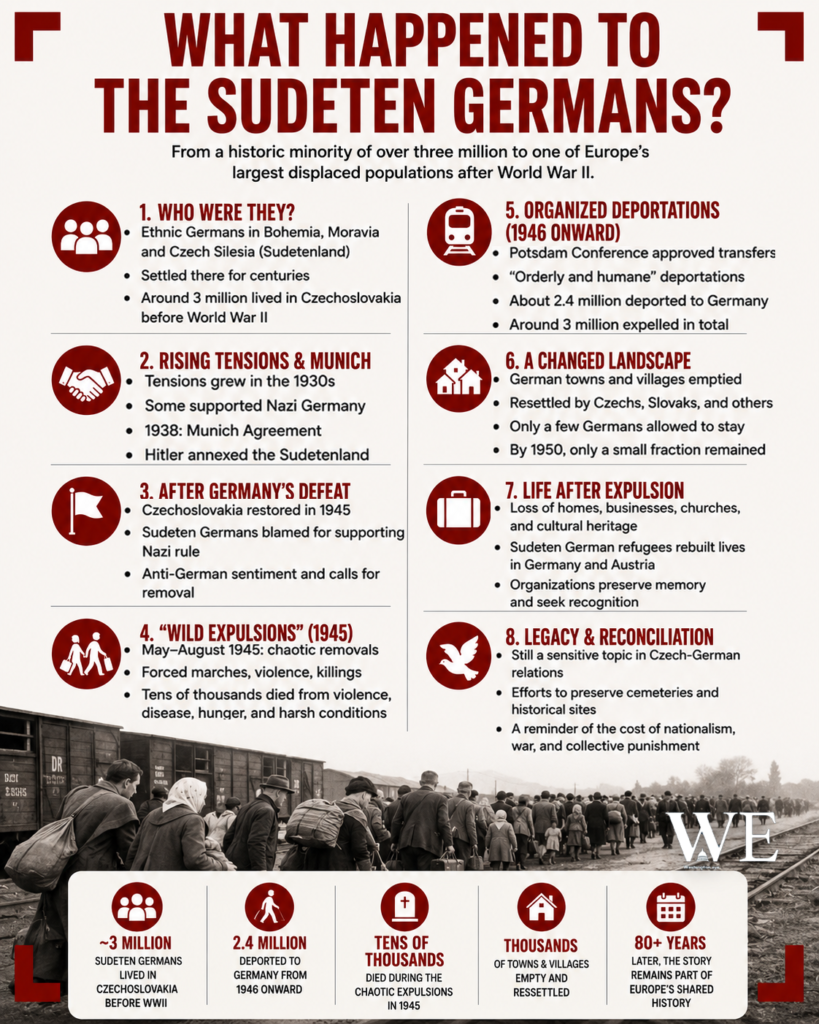 Infographic explaining what happened to the Sudeten Germans after World War II, including displacement, deportations, expulsions, and legacy.