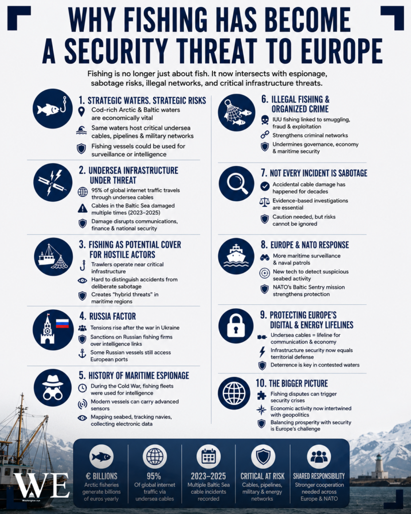 Infographic outlining 10 factors linking fishing to security threats in Europe, with icons and bullet points of risks and impacts.