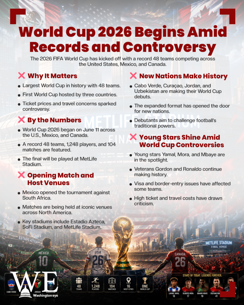 world cup 2026 begins with records and controversy - info graphics copy - washington eye Infographic poster: ‘World Cup 2026 Begins Amid Records and Controversy’ with sections like ‘Why It Matters’ and ‘New Nations Make History’ over a stadium background.