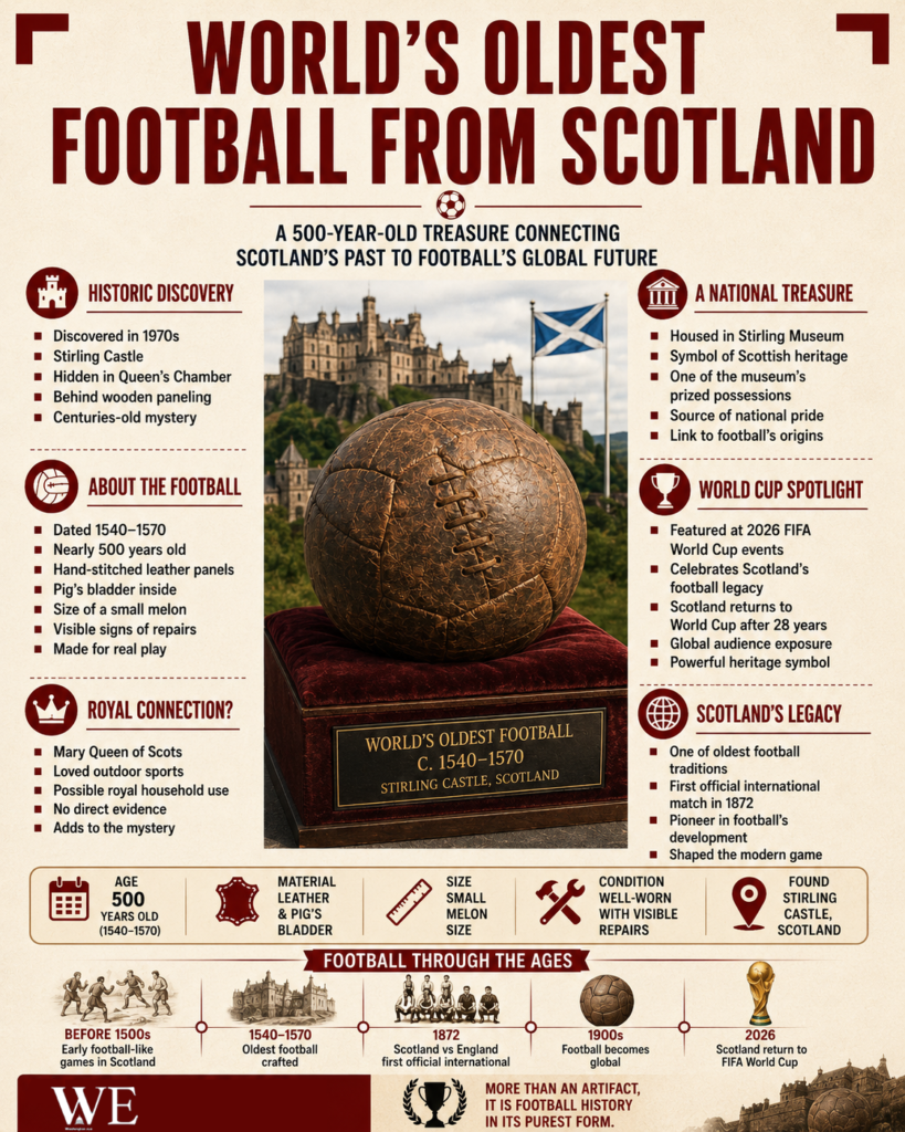 Infographic about Scotland's oldest football artifact with a central leather ball and castle background, titled 'World's Oldest Football from Scotland'.