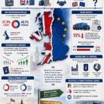Infographic showing Brexit timeline and its impact on the UK and EU with a torn map of the UK and Europe at center.