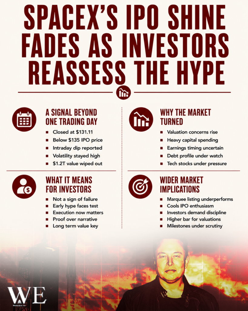 Infographic about SpaceX IPO hype fading and its investor implications, with icons and bullet lists.