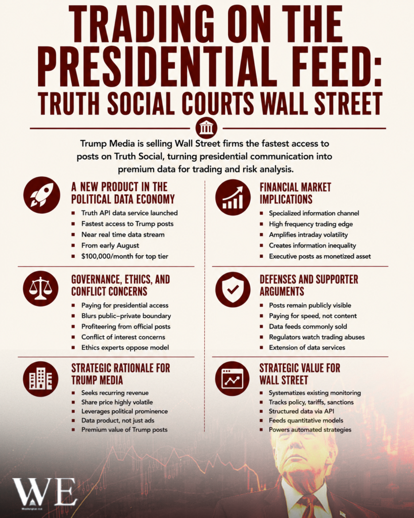 Infographic titled 'Trading on the Presidential Feed: Truth Social Courts Wall Street' outlining Trump Media's data economy and its financial market implications with six sections and icons.