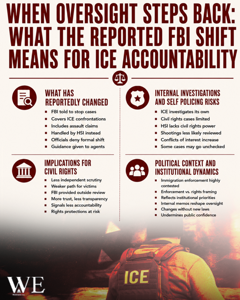 Infographic outlining FBI shift effects on ICE accountability, with four sections and a firefighter wearing ICE at bottom.