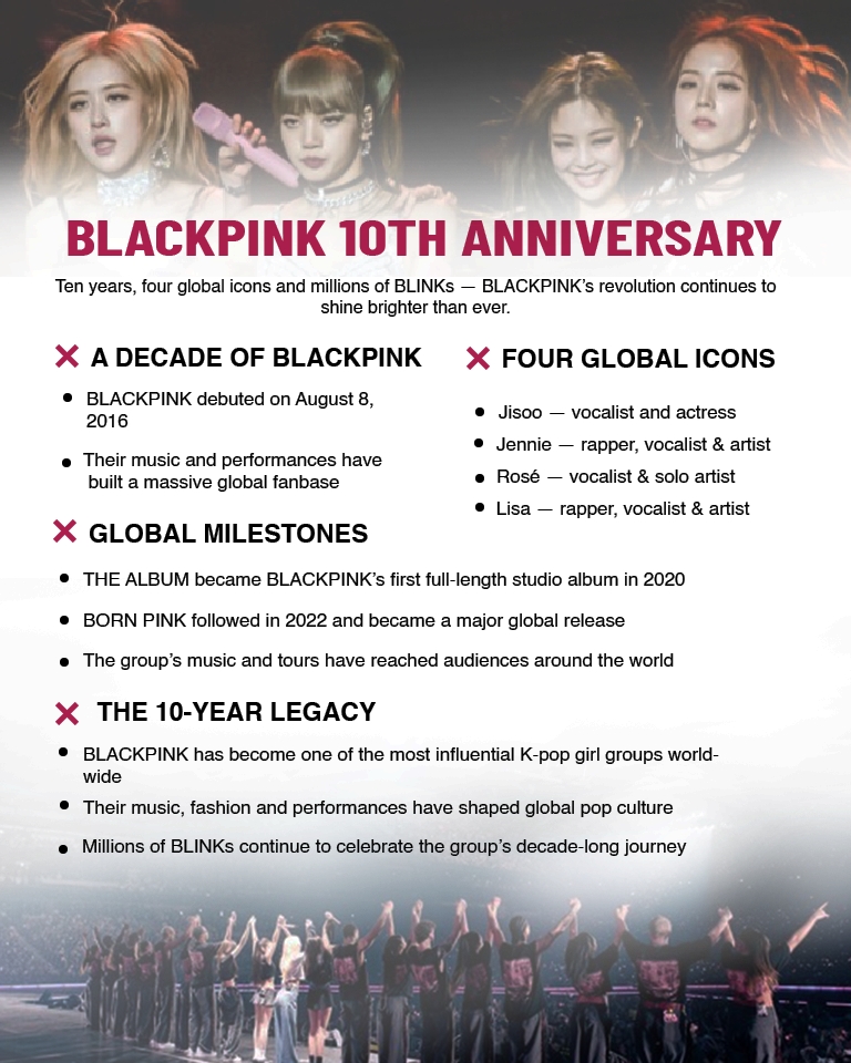 blackpink 10th anniversary 1 - washington eye