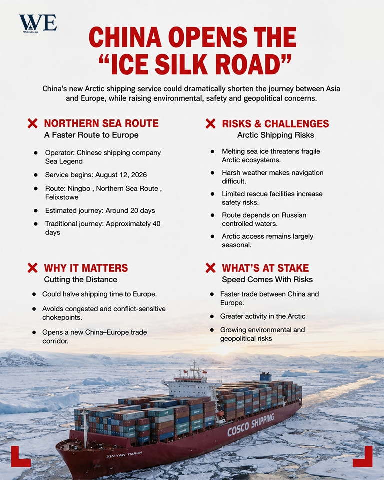 china opens ice silk route 1 - washington eye