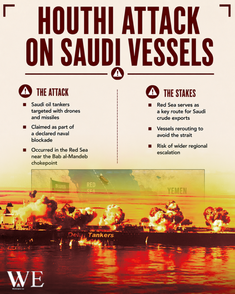 houthi attack on saudi vessels 4_5 - washington eye Poster headline:"Houthi Attack on Saudi Vessels" with bullet lists about the attack and stakes, plus an image of explosions on ships at sea in Red Sea/Yemen context (informational poster).
