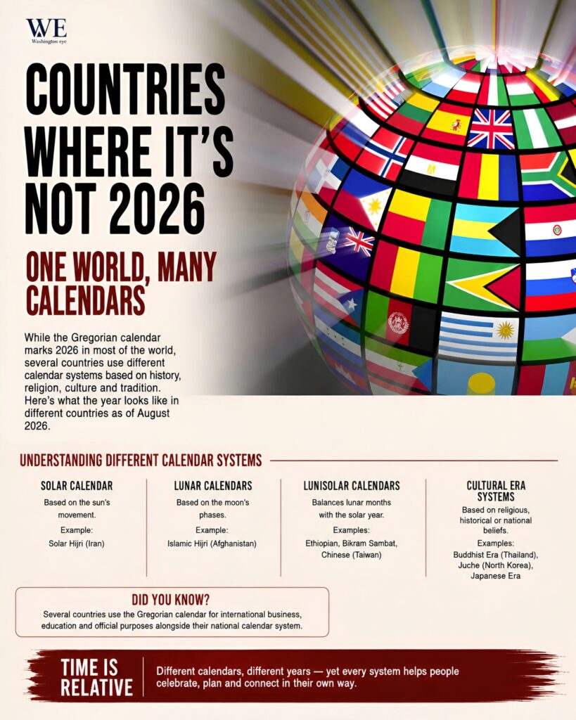 infographics - washington eye