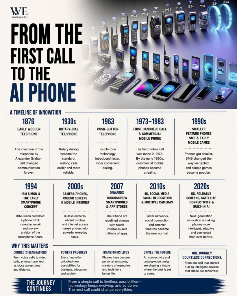 infographics2 - washington eye