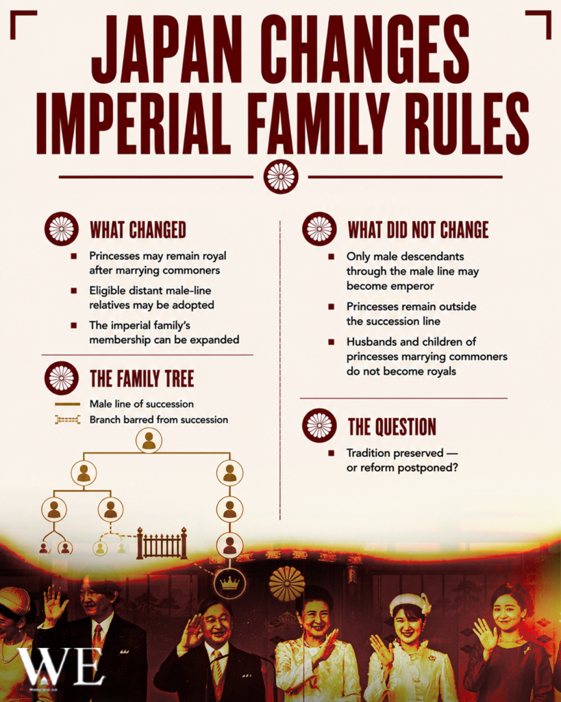 Infographic about Japan's imperial family rule changes, with sections on what changed, what did not change, a family tree, and the question (chrysanthemum icons throughout).