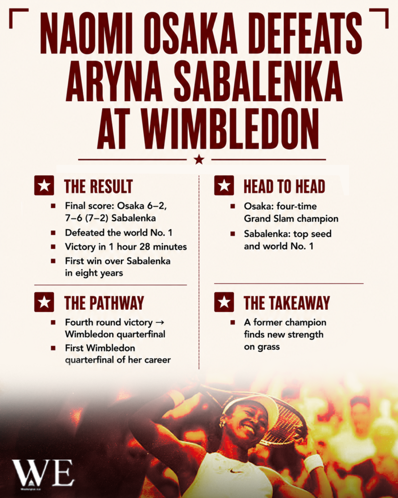 Infographic celebrating Naomi Osaka's Wimbledon victory over Aryna Sabalenka, with sections for The Result, The Pathway, Head to Head, and The Takeaway outlining final score, key details, and takeaways.