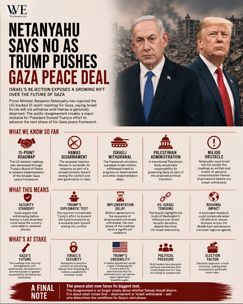 Infographic header with 'Netanyahu says no as Trump pushes Gaza peace deal' and two politicians (Netanyahu and Trump) against a ruined city backdrop.