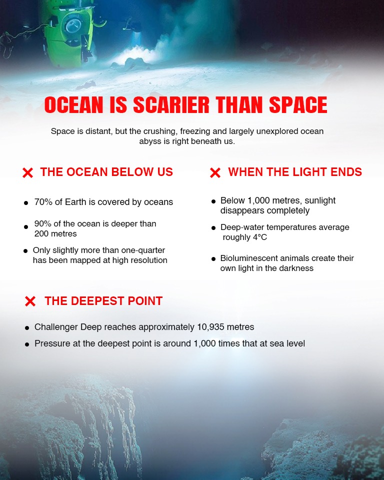 ocean is scarier than space 1 - washington eye