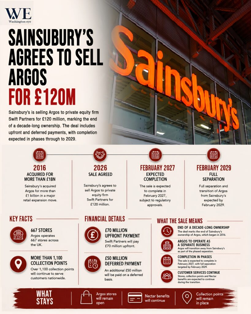 sainsburys - washington eye