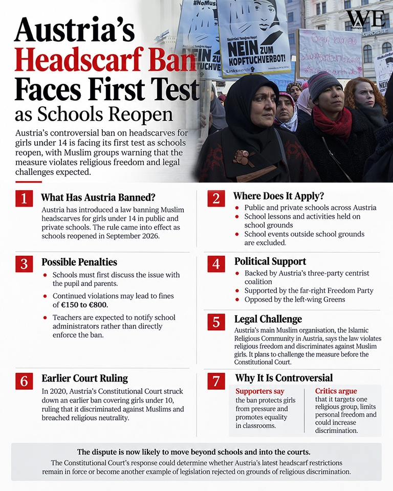 austrias headscarf ban faces first test as schools reopen 1 - washington eye