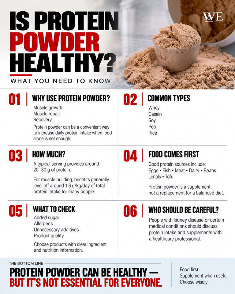 is protein powder healthy_ 1 - washington eye