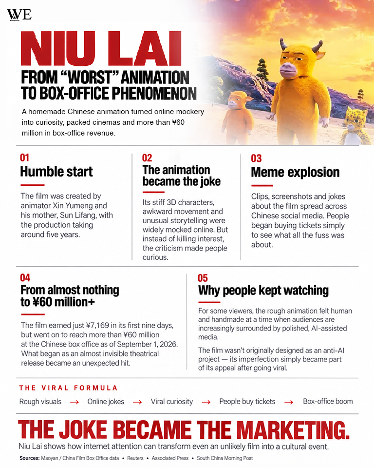 niu lais viral box-office phenomenon - washington eye