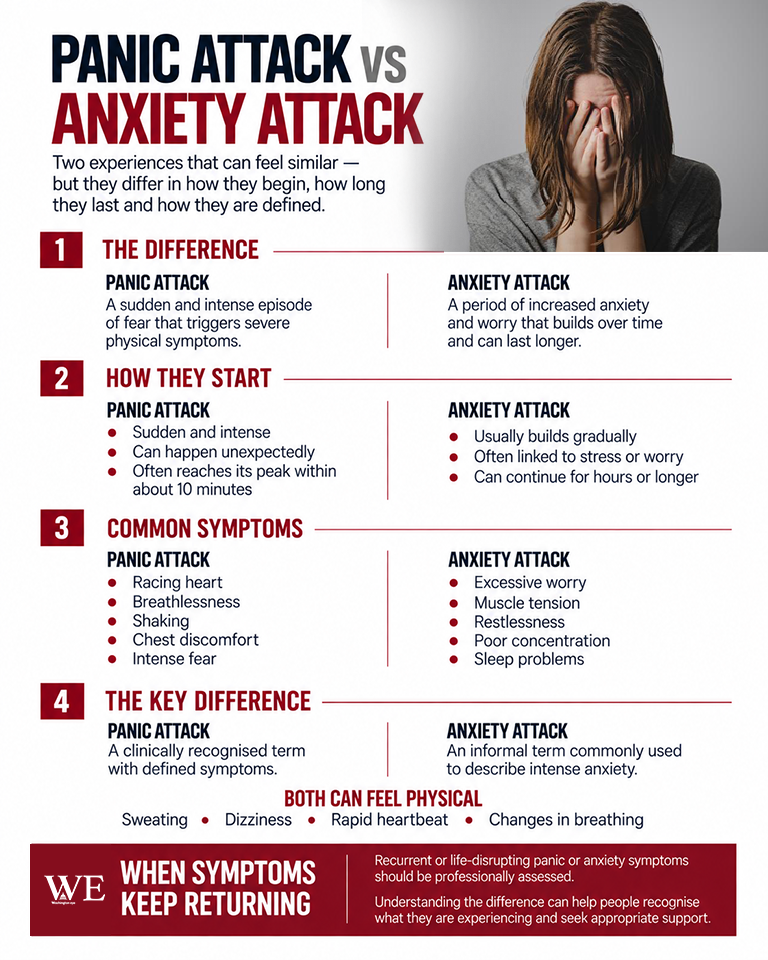 panic attack vs anxiety attack - washington eye