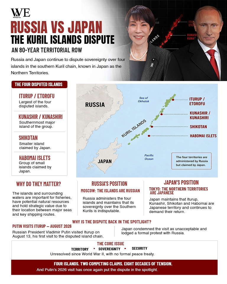 russia vs japan issue - washington eye