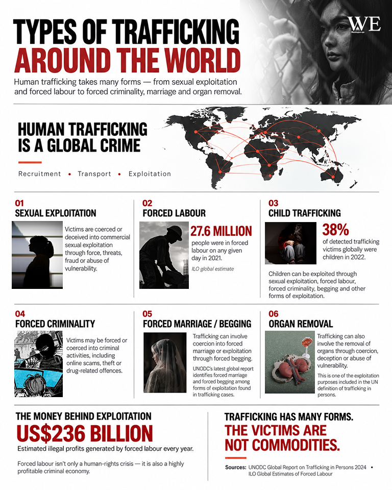 types of trafficking around the world - washington eye