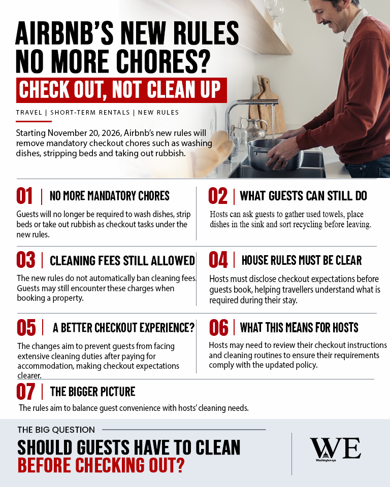 airbnb introduces new rules_infographic_2 - washington eye