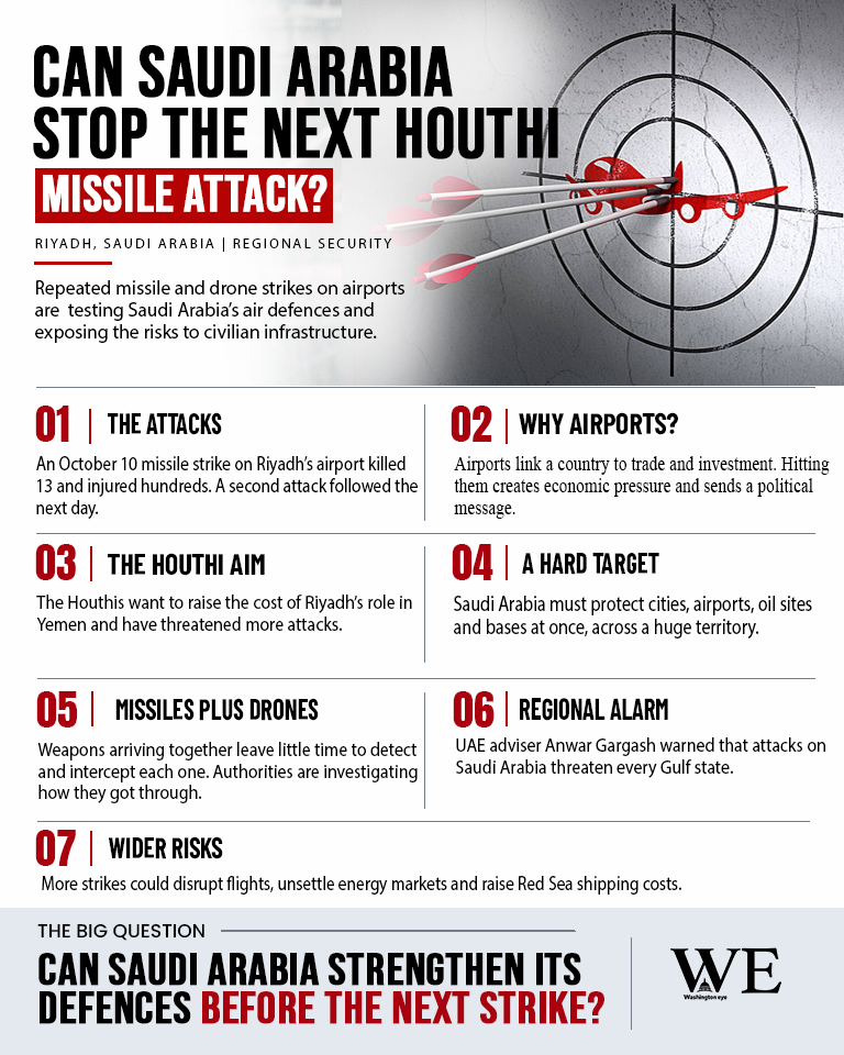 can saudi arabia stop the next houthi missile attack_infographic_2 - washington eye