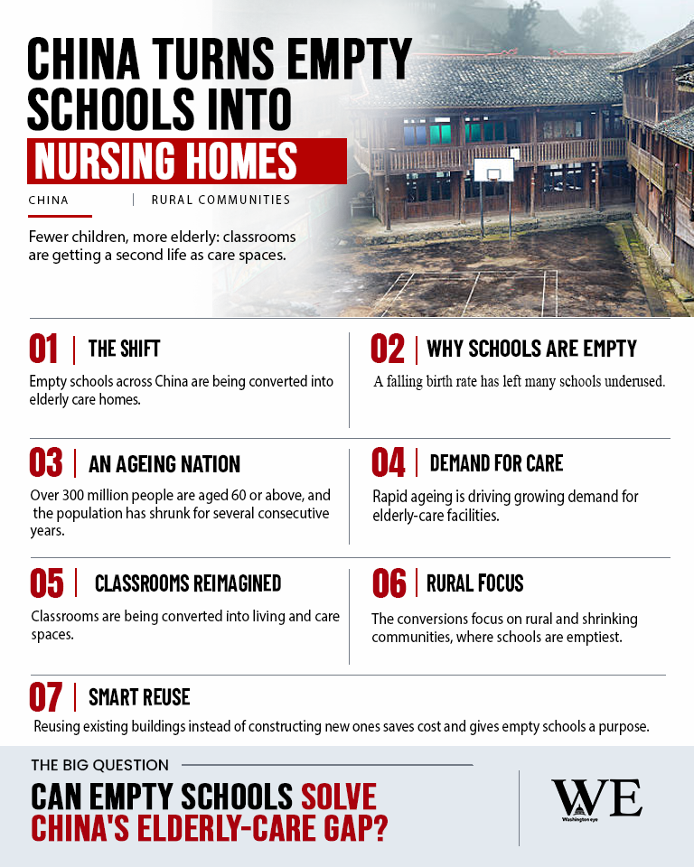 china__infographics_1 - washington eye