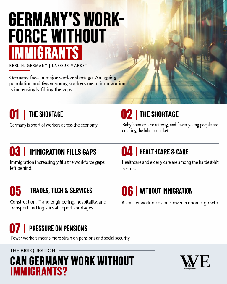 germanys workforce without immigrants_infographic_2 - washington eye