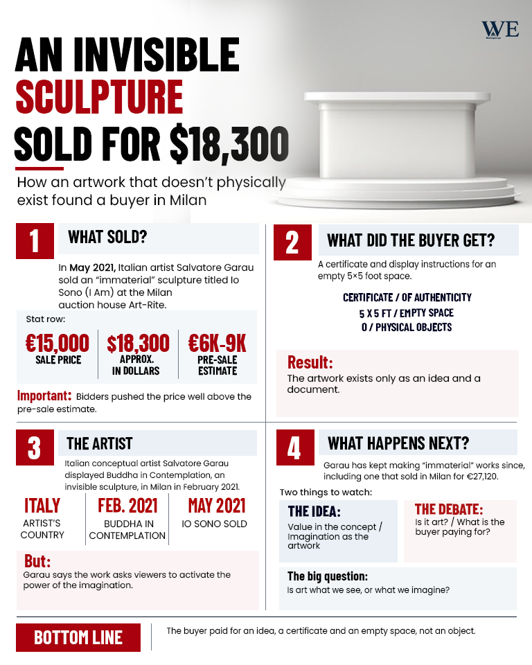 invisible sculpture sold for 300_infographic_2 - washington eye